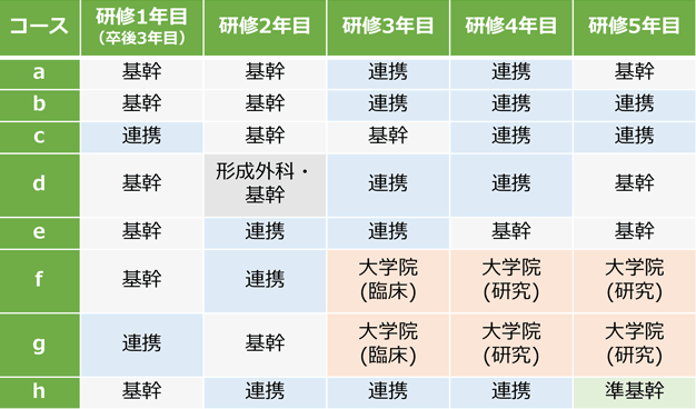 京都府立医大皮膚科専門医研修コース・大学院コース